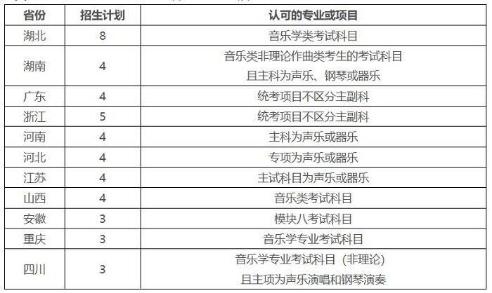 中国国地质大学音乐招生计划考试科目.jpg