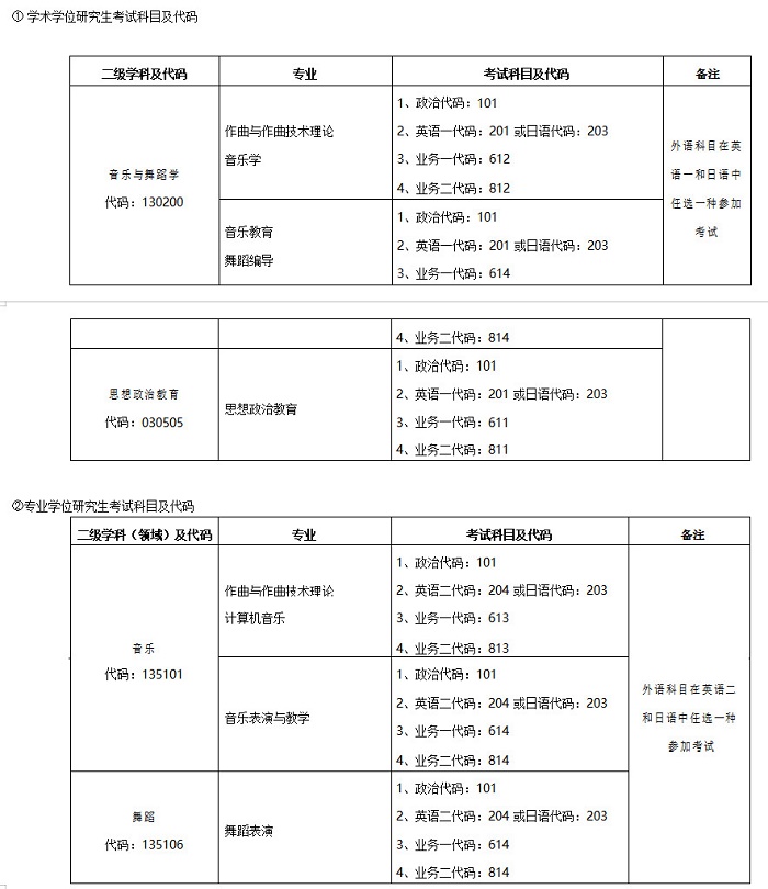 招生专业、培养方式和学制