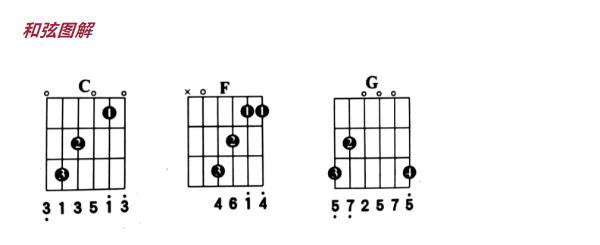 吉他的指法图解初学者吉他入门必备