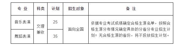 重庆大学招生专业、省份及计划