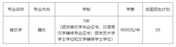 华东交通大学招生专业及计划