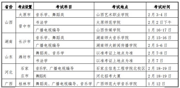 淮阴师范学院专业报名、考试时间及设置.jpg