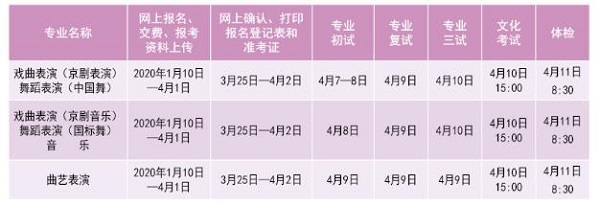 北京戏曲学院附中报考程序和时间安排