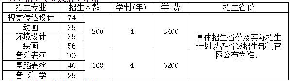 招生专业及招生计划