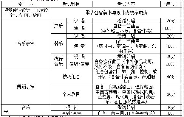 专业考试科目及分值