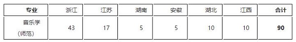 招生专业及计划