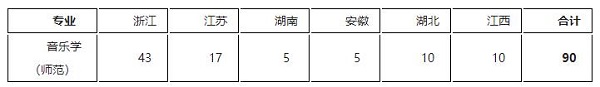 招生专业及计划