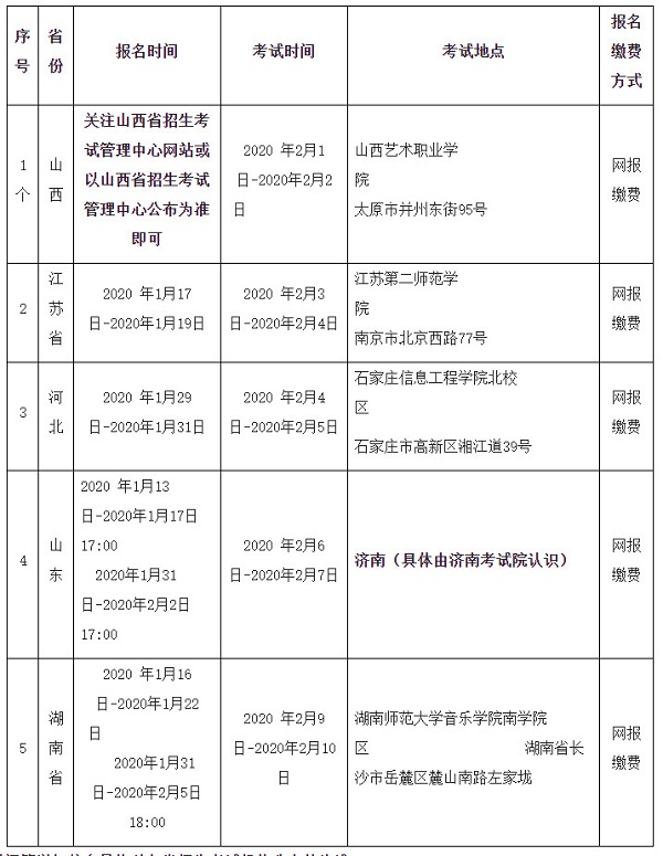 西南交通大学各拟定报名时间及拟定考试地点