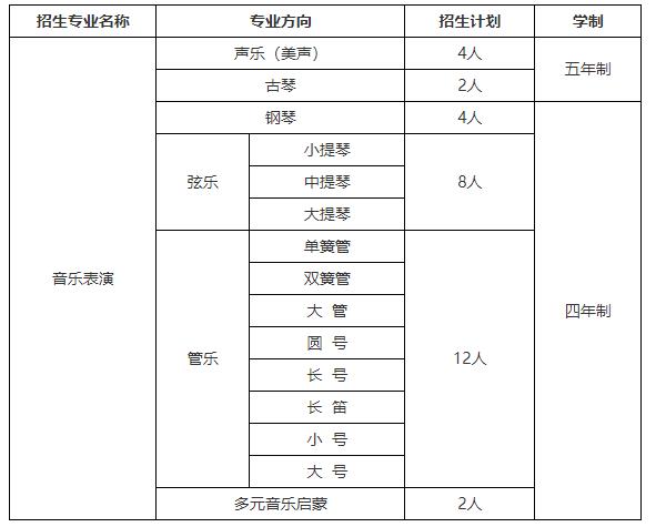 招生专业与计划