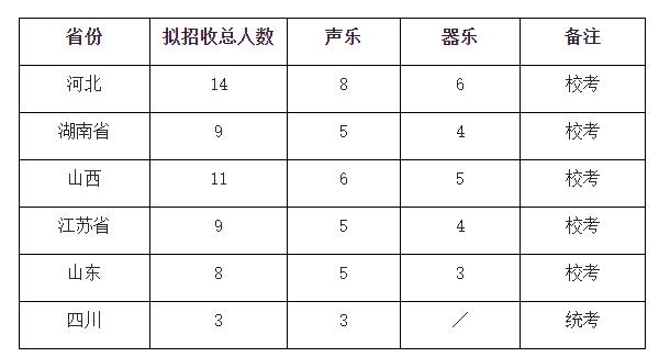 西南交通大学分省招生计划预案