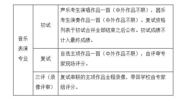 西南交通大学考试科目及考核办法