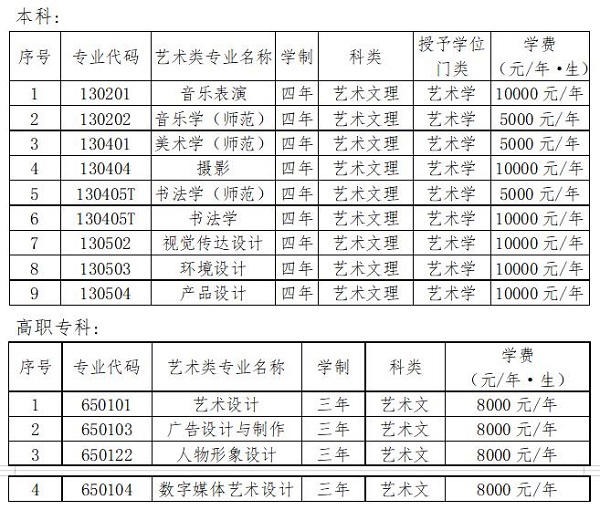 艺术类专业设置说明