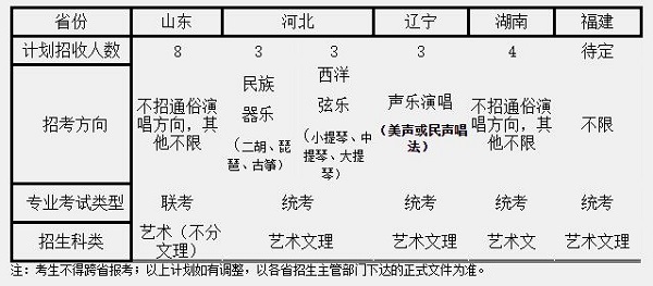 招生计划