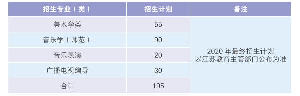 南京晓庄学院招生计划（预安排）