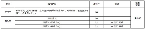 招生专业及计划