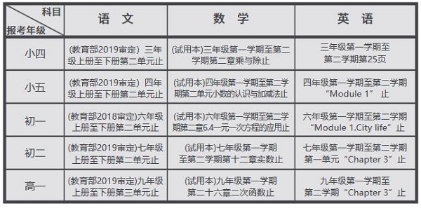 附考试科目及范围表