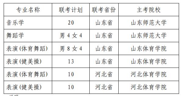 艺术类专业联合校考计划