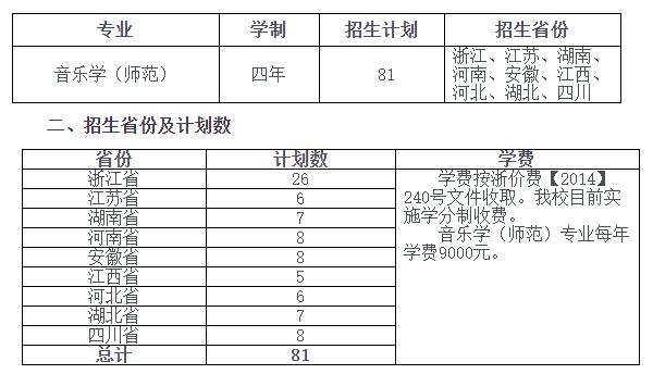 温州大学招生计划