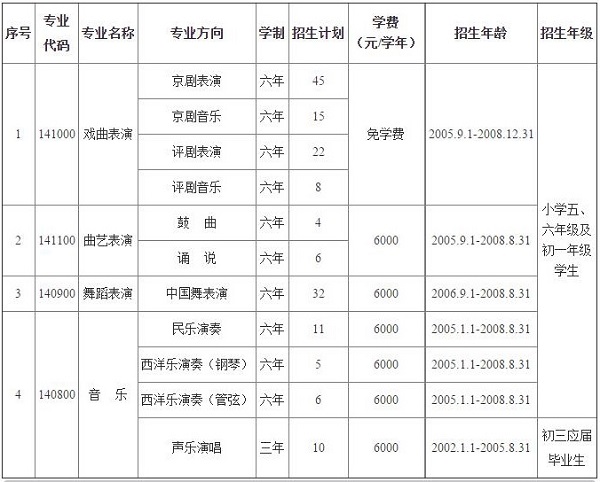 招生计划