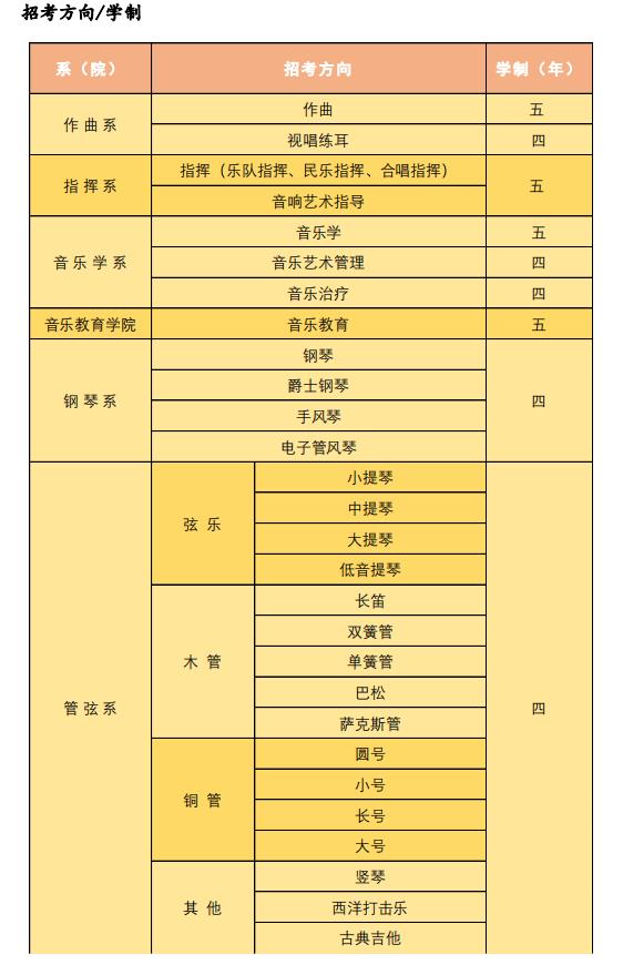 澳门保送生招考方向