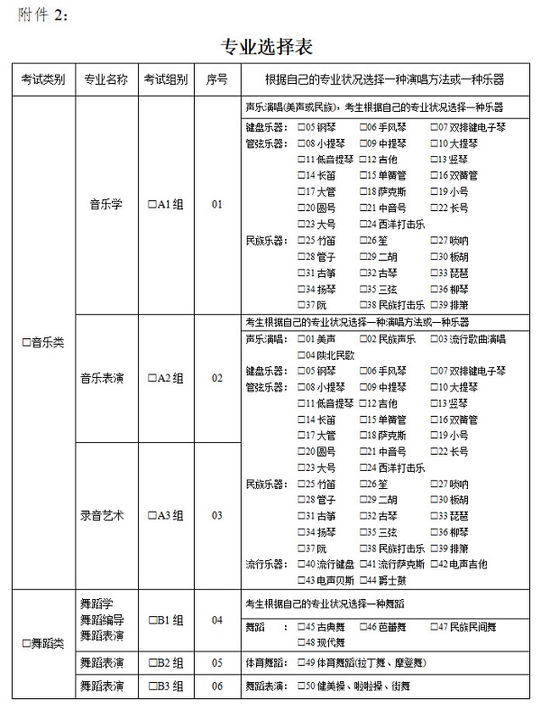 专业选择表