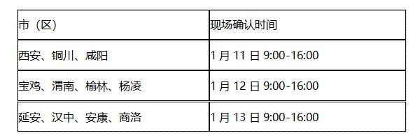 各市（区）考生现场确认时间安排