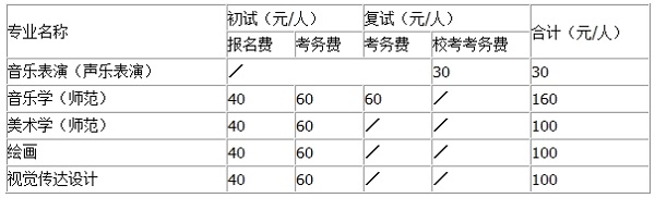 收费