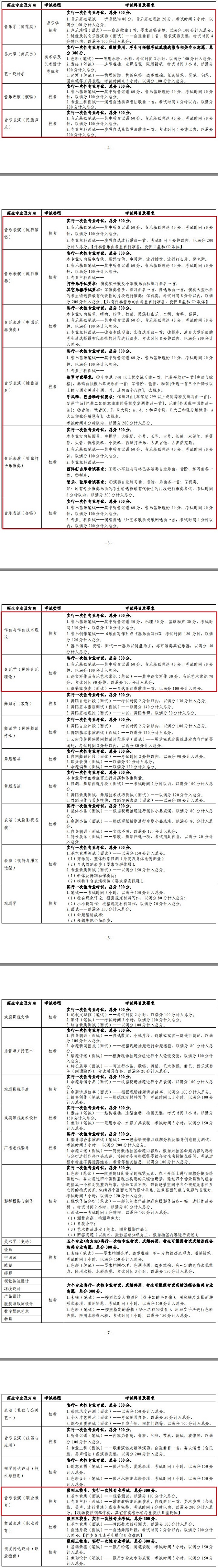 云南艺术学院2019年本科艺术类省内各招生专业的考试类型、考试科目及要求
