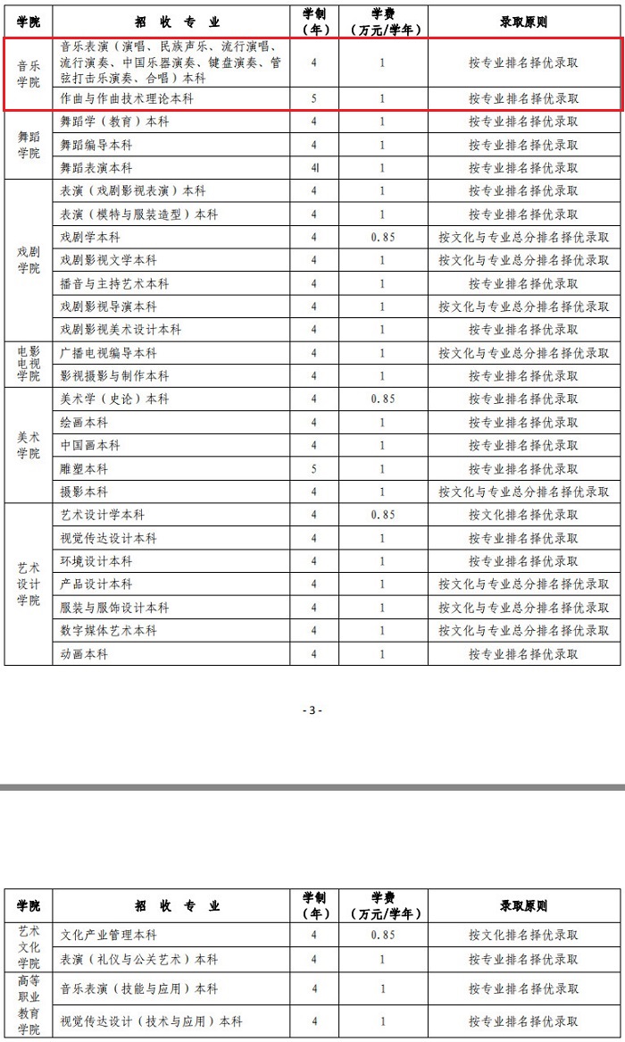 云南艺术学院2019年省外艺术类招生专业、学制、录取原则及收费情况