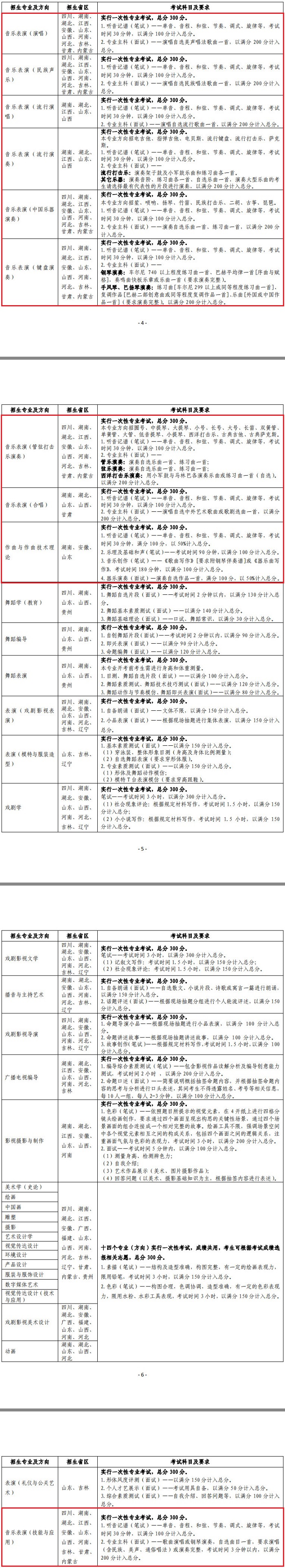 云南艺术学院2019年省外艺术类各专业招生省份、考试科目及要求