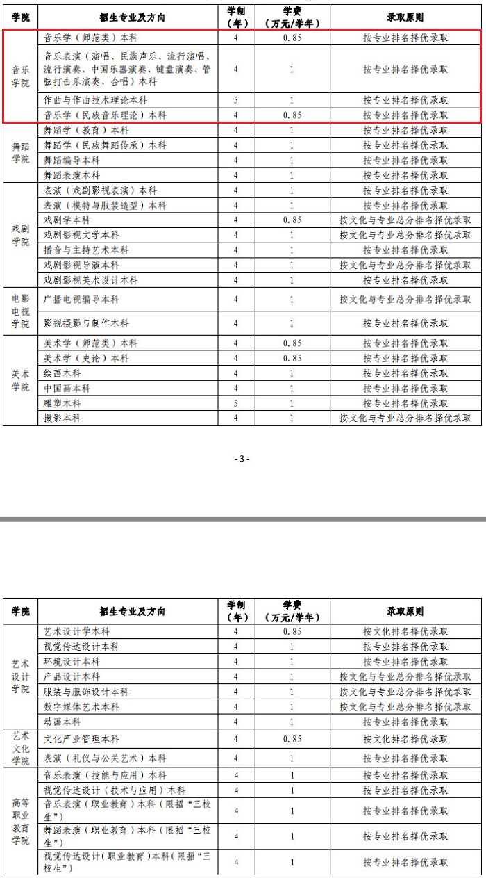 云南艺术学院2019年本科艺术类省内招生专业、学制、录取原则及收费情况