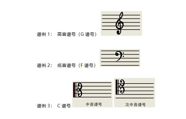 谱号