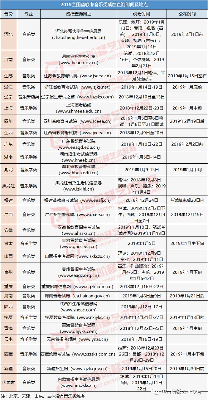 2019年各省音乐类艺考统考成绩查询时间表