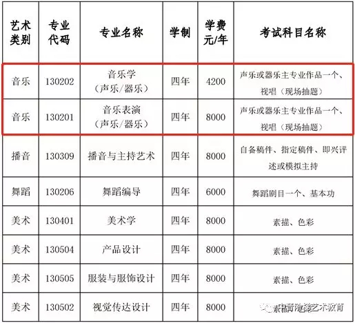 湖南女子学院2019年省外招生音乐类专业