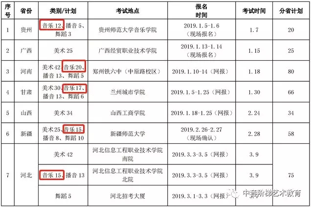 湖南女子学院2019年省外艺术类专业校考时间、计划表