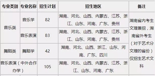 湖南师范大学招生专业及分省计划