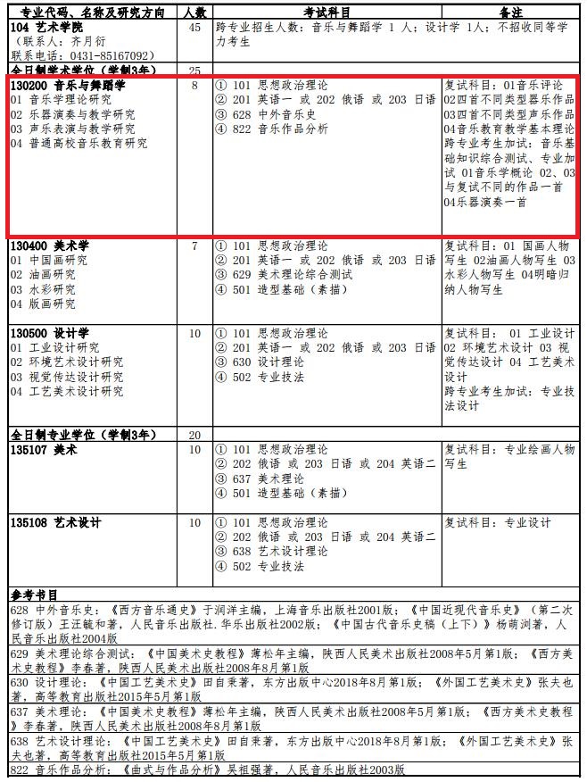 吉林大学2020年全日制硕士研究生招生专业目录