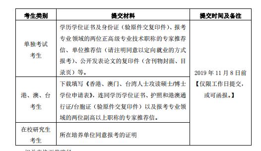 上海音乐学院硕士研究生提交材料