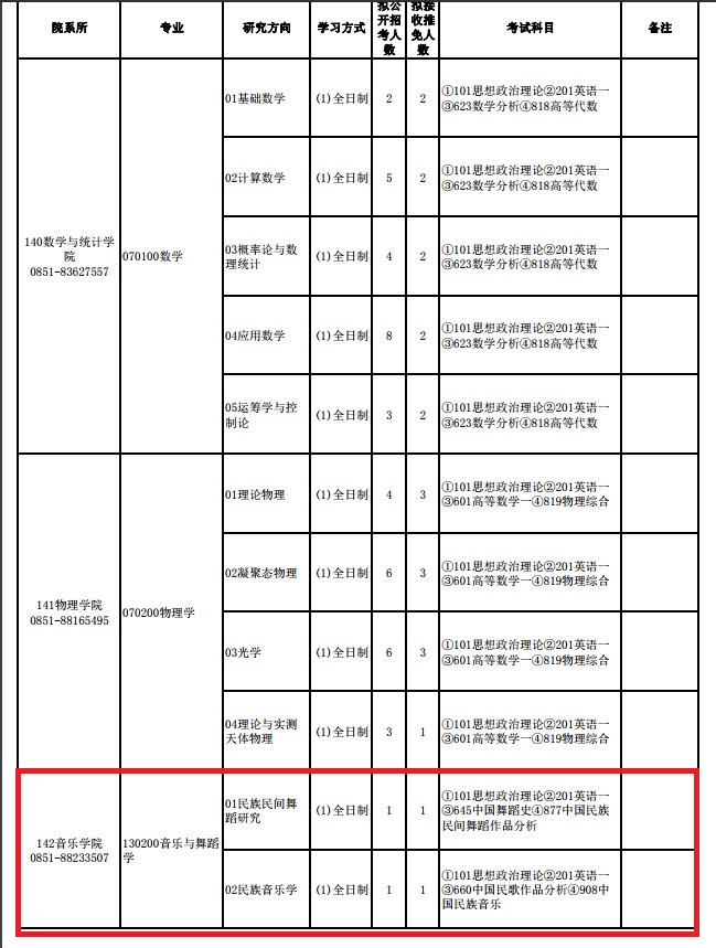 贵州大学2020年硕士研究生专业目录