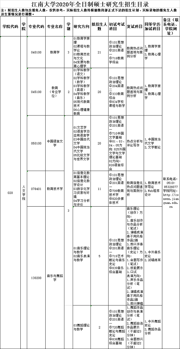 江南大学2020年硕士研究生招生目录（音乐）