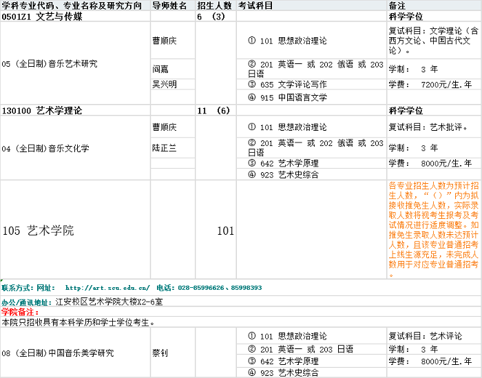 四川大学2020年硕士研究生招生目录（音乐类）