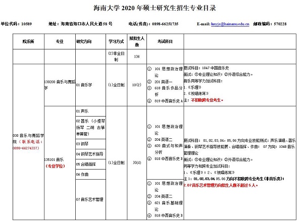 海南大学2020年硕士研究生招生专业目录（音乐类）