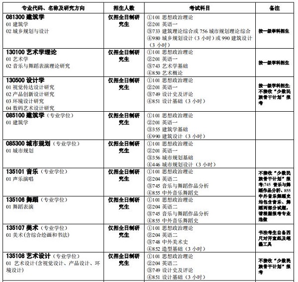 中南大学硕士研究生招生专业目录及考试科目（音乐）