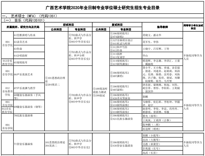 广西艺术学院2020年全日制专业学位硕士研究生招生专业目录