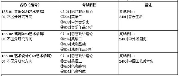 广西大学2020年全日制专业型硕士研究生招生专业目录