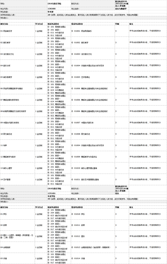 华南师范大学2020年硕士研究生招生目录（音乐学院）