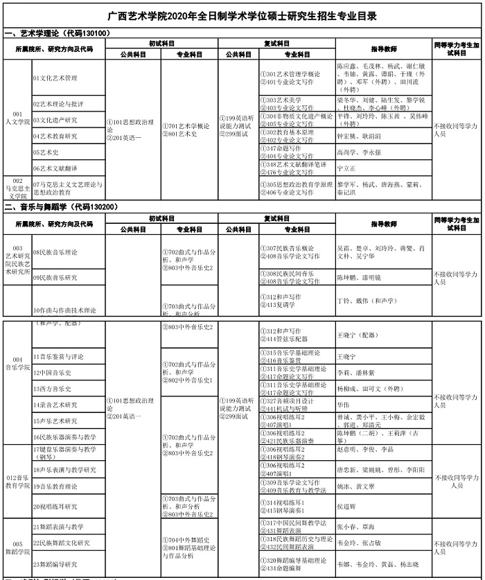 广西艺术学院2020年全日制学术学位硕士研究生招生专业目录