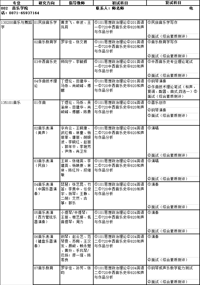 云南艺术学院2020年硕士研究生招生专业方向及考试科目