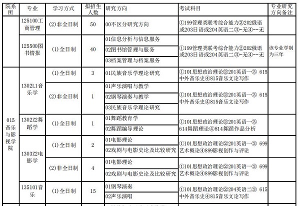 天津师范大学2020年硕士研究生招生专业目录