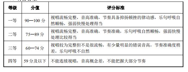 视唱评分标准